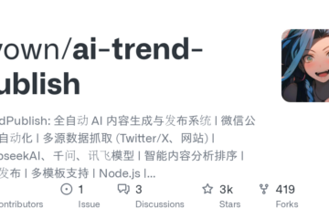 TrendPublish GitHub 项目封面图
